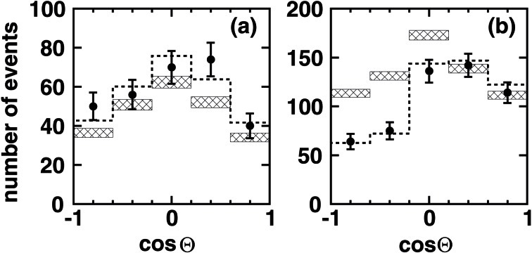 Fig. 14