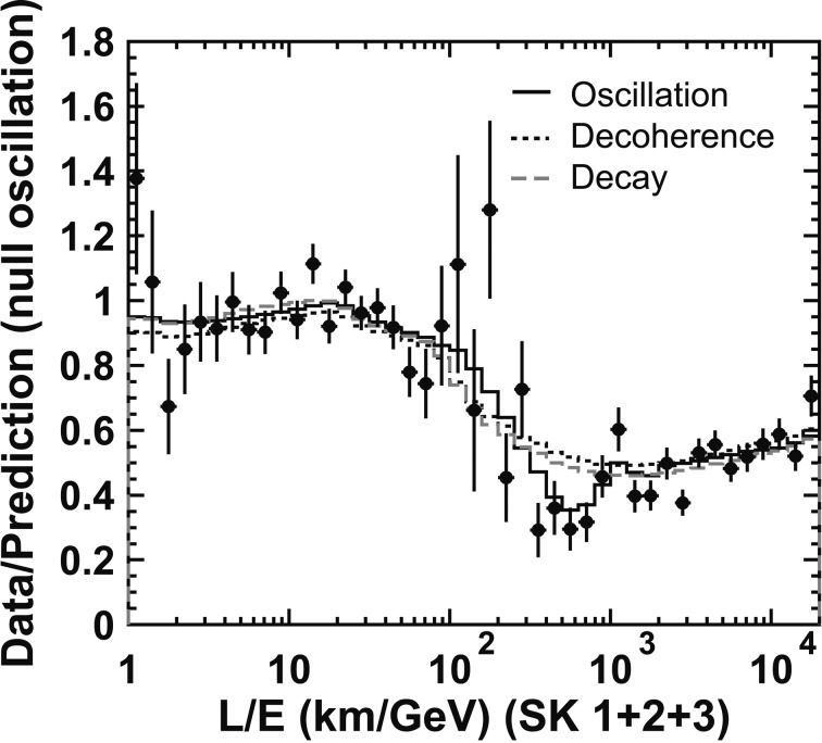 Fig. 18