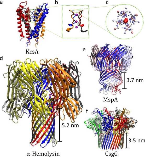 FIG. 1