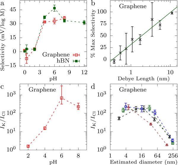 FIG. 12