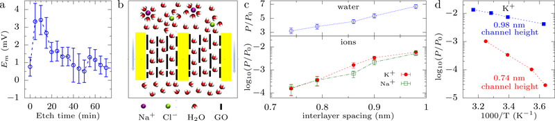 FIG. 10