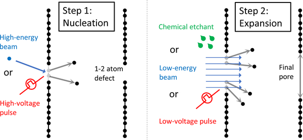 FIG. 4