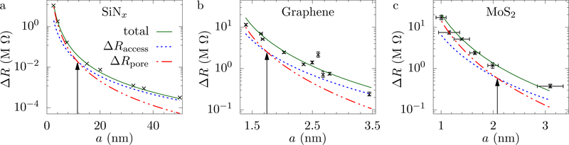 FIG. 8