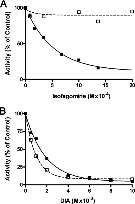 FIGURE 9.