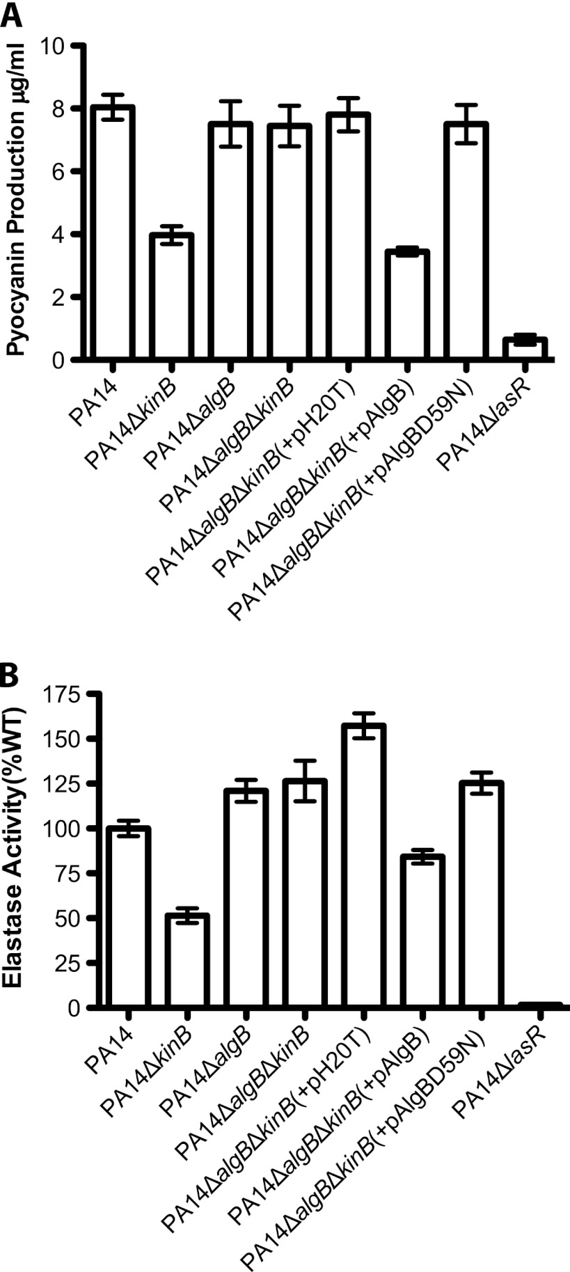 Fig 4