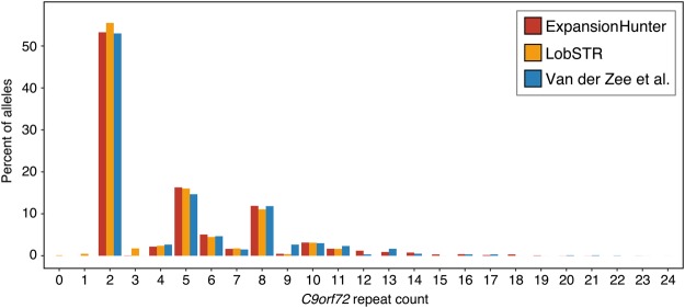 Figure 3.