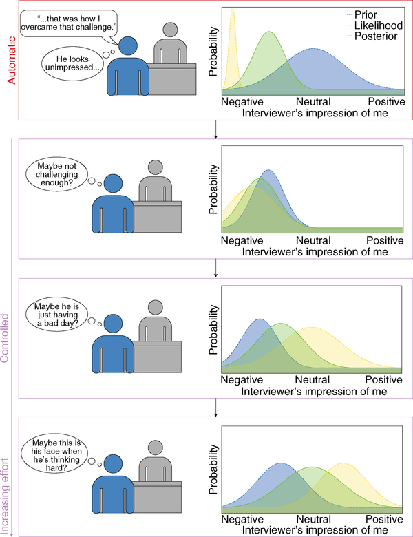 Fig. 3 |