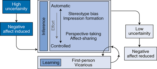 Fig. 1 |