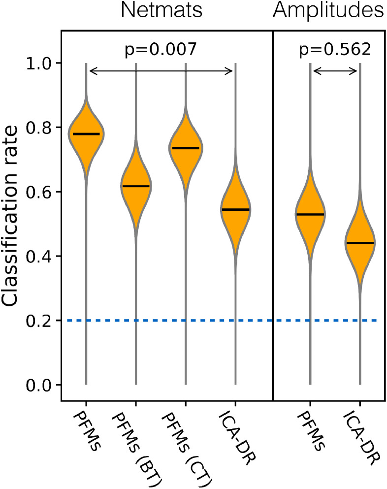 Fig. 19