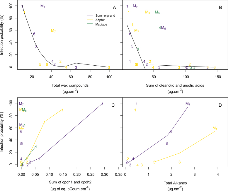 Fig. 7.