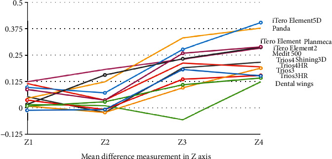 Figure 6