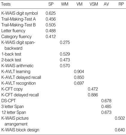 graphic file with name jkms-25-276-i004.jpg