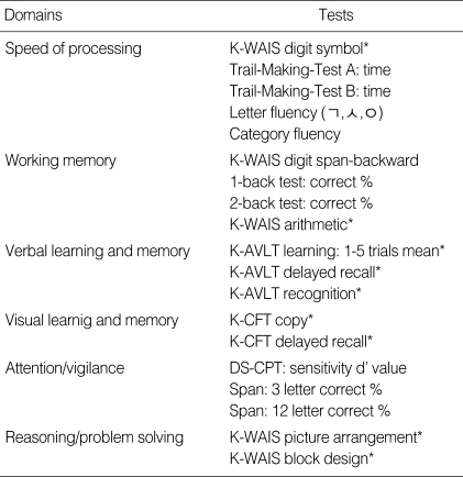 graphic file with name jkms-25-276-i002.jpg