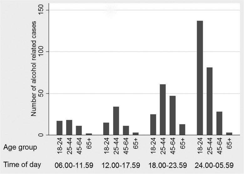 Figure 1