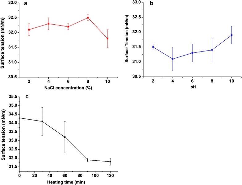 Fig. 4