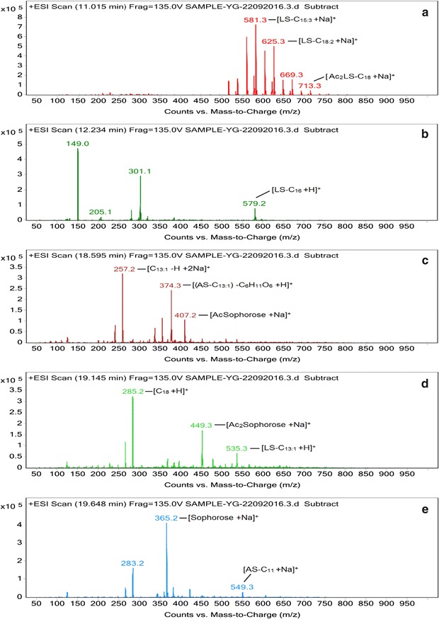 Fig. 7