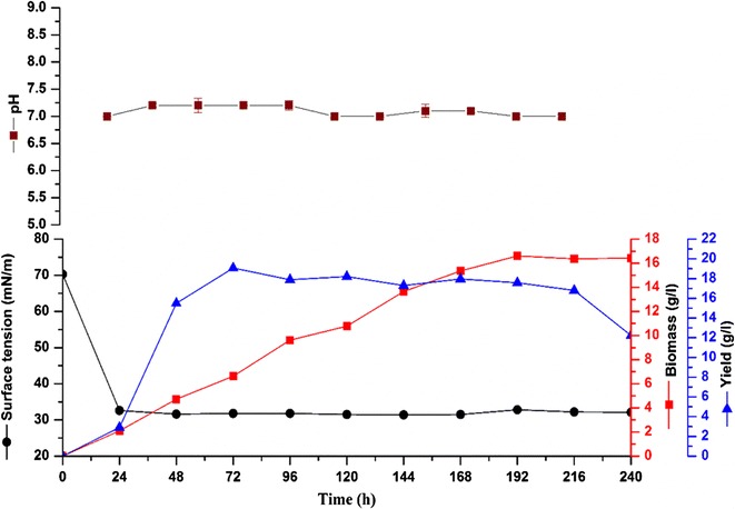 Fig. 2