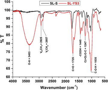 Fig. 6