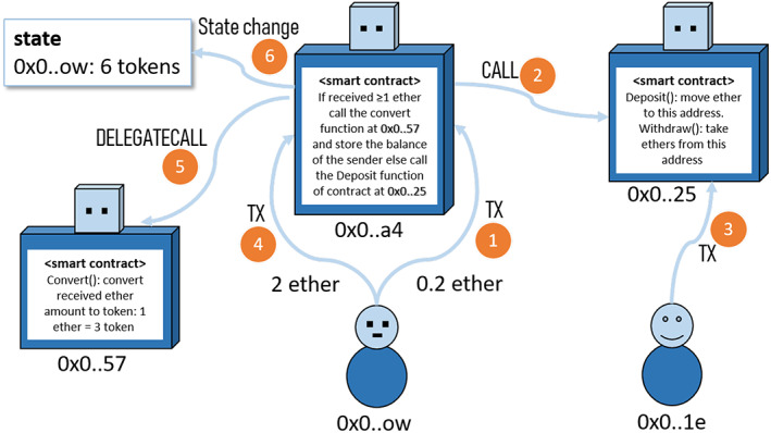 FIGURE 18