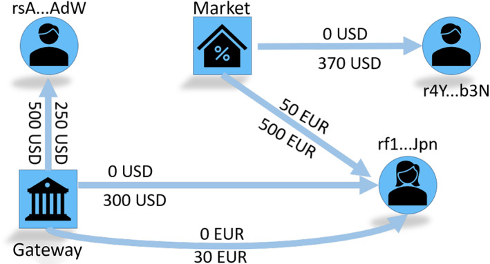 FIGURE 23