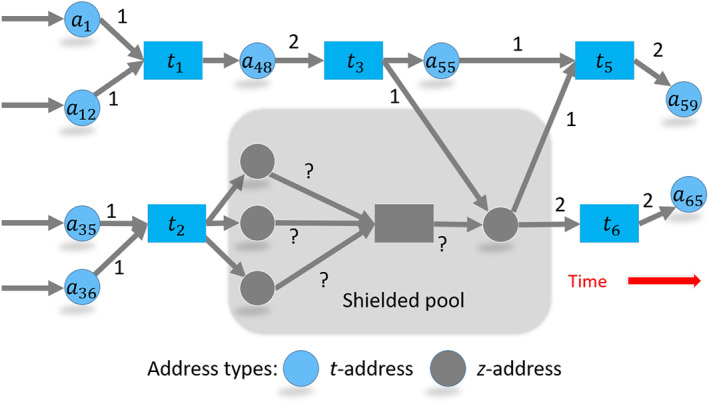 FIGURE 9