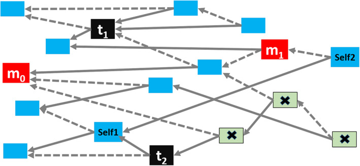 FIGURE 26