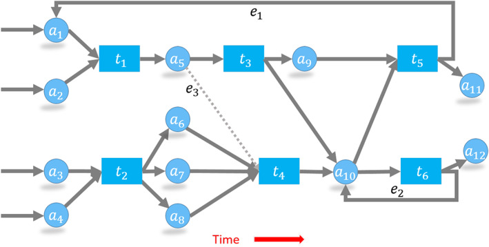 FIGURE 5