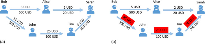 FIGURE 21