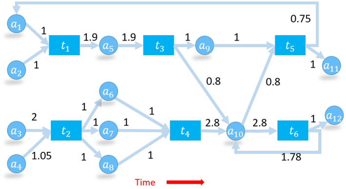 FIGURE 13