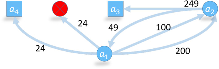 FIGURE 16