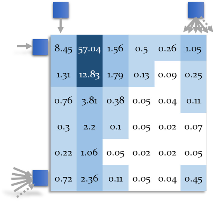 FIGURE 14