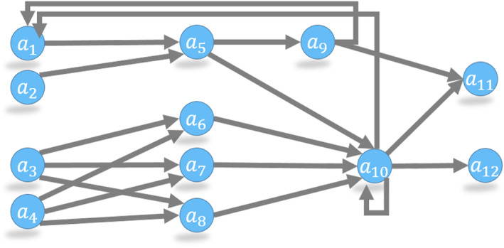 FIGURE 7