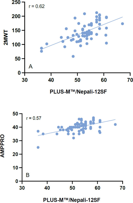 Figure 5: