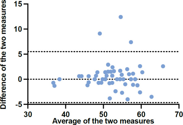 Figure 4: