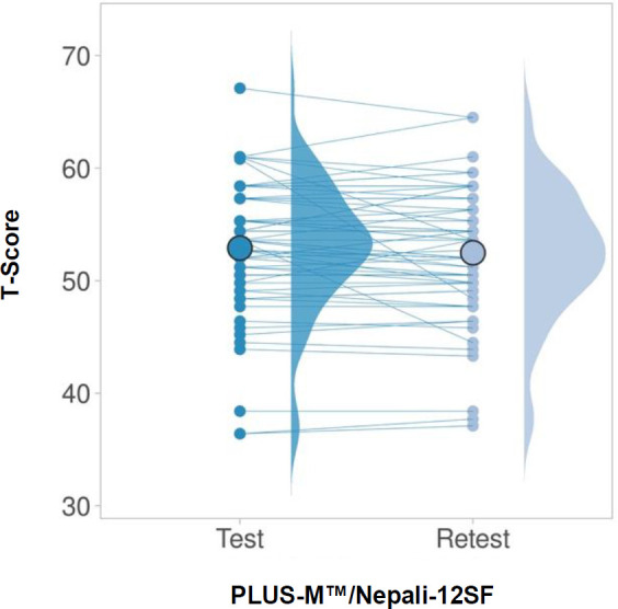 Figure 3: