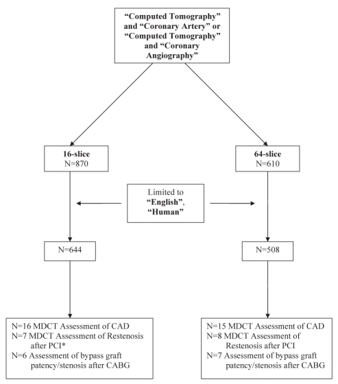 Figure 1)