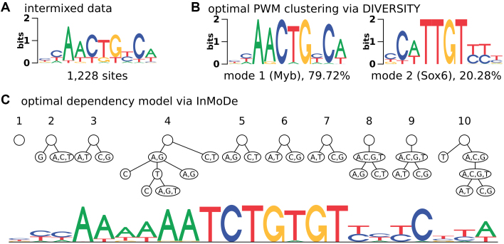 Figure 2.