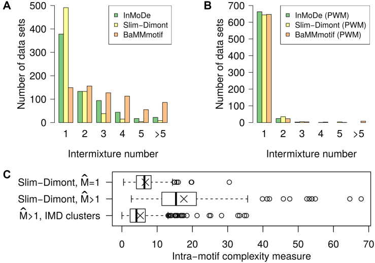 Figure 6.