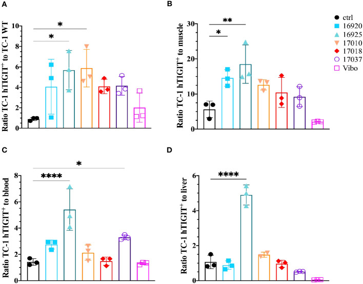 Figure 6