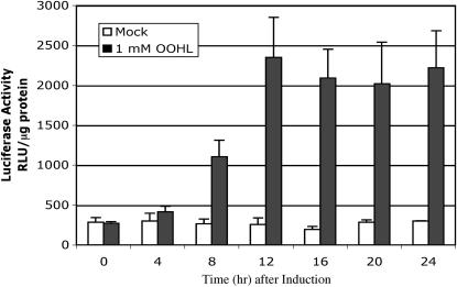 Figure 6.