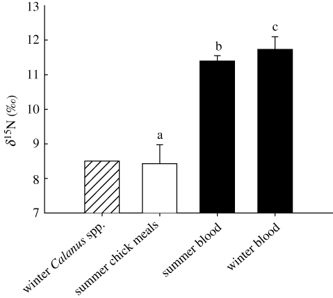 Figure 1.