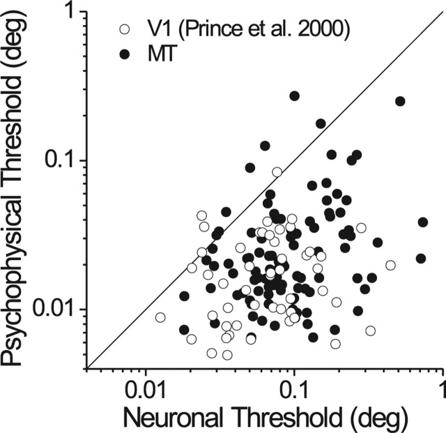 Figure 9.