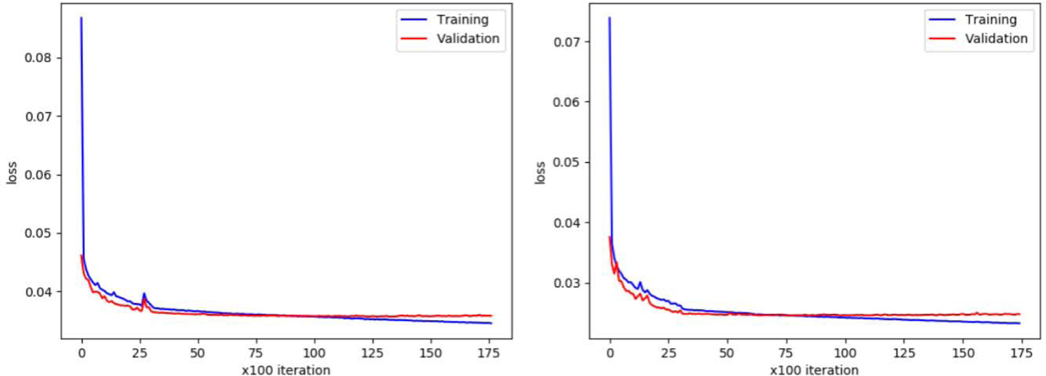 Figure 10.