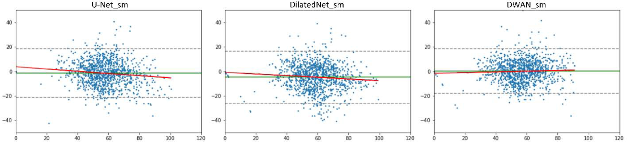 Figure 4: