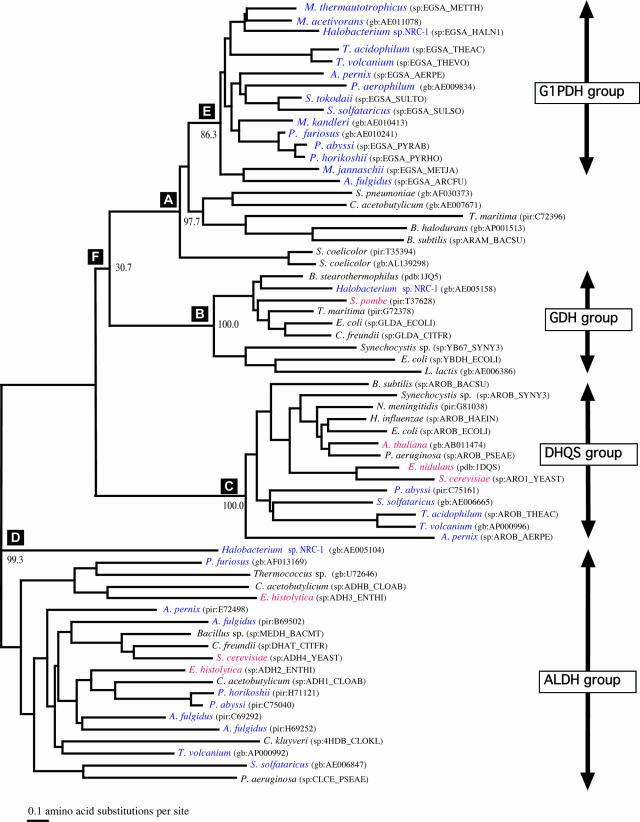 FIG. 7.