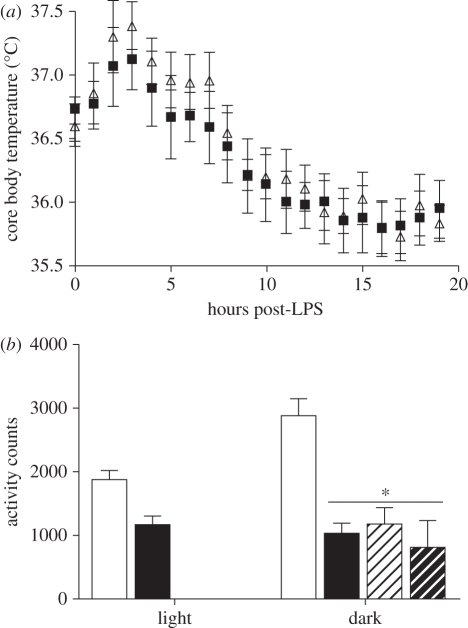 Figure 2.