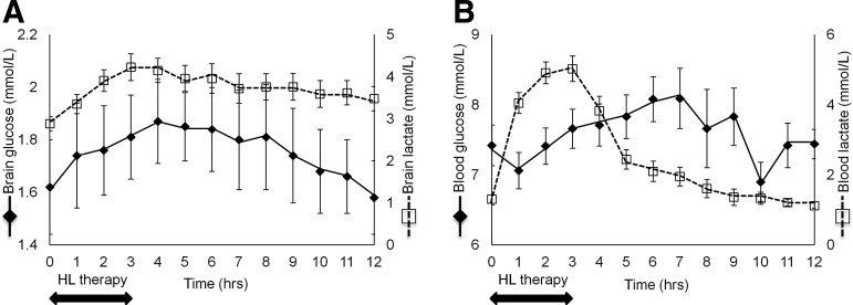 FIG. 1.