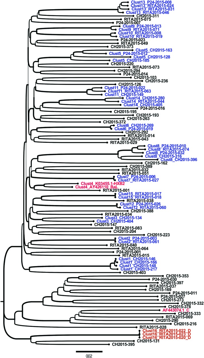 FIG. 2.