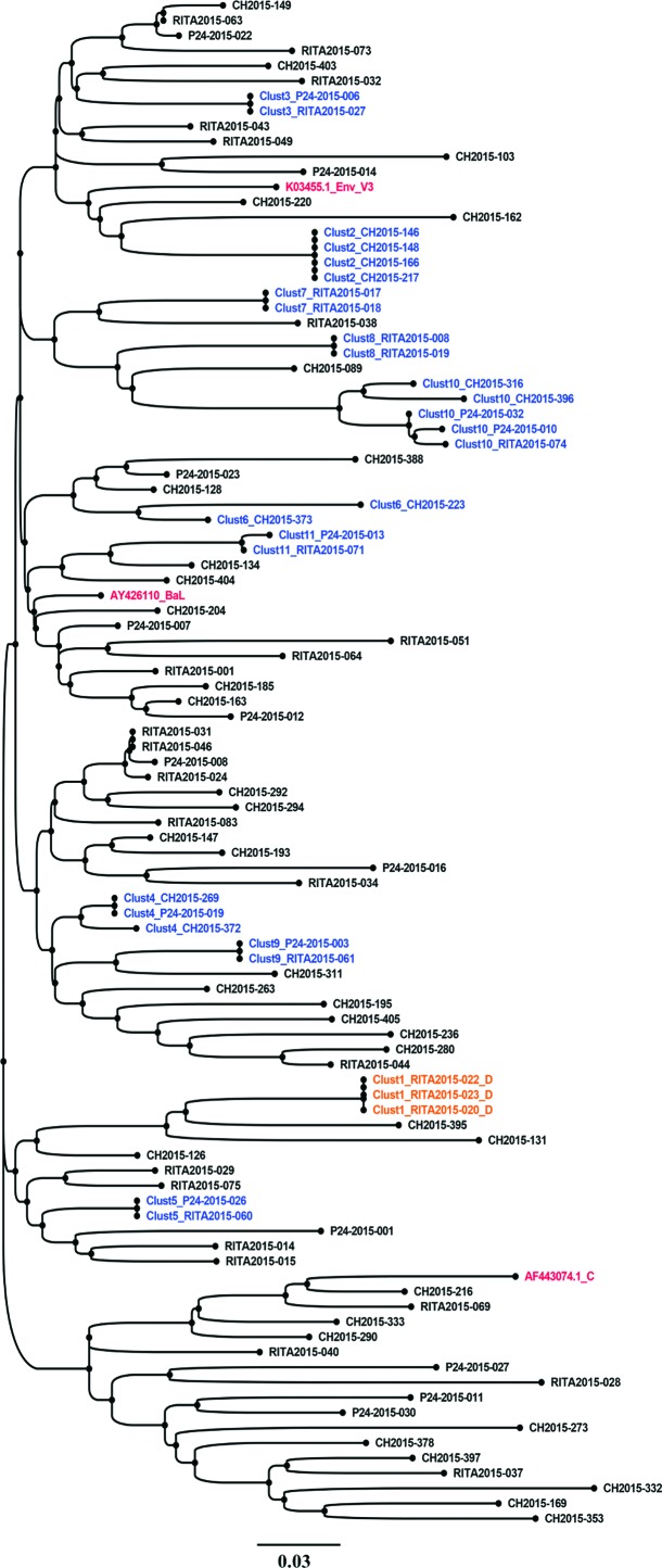 FIG. 3.