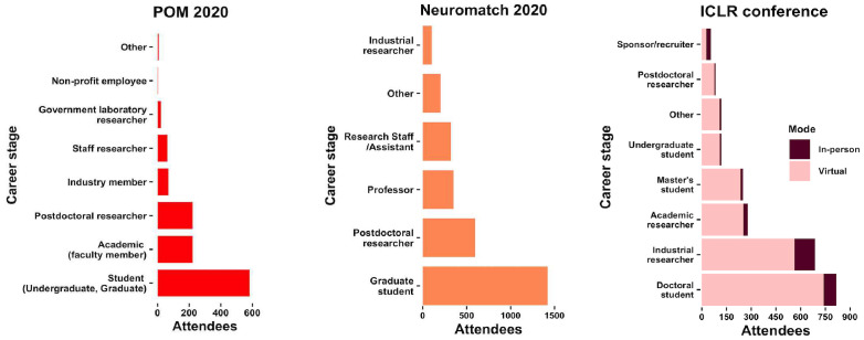 Figure 2—figure supplement 1.